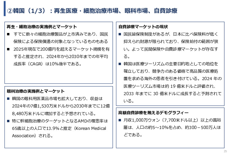 令和６年度「網膜再生医療の国内外の普及に向けた医療プラットフォーム構築事業」事業報告書